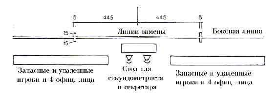 Линии и площадь замены