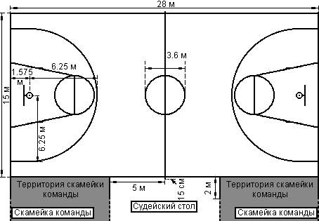 Диаграмма 01. Размеры площадки