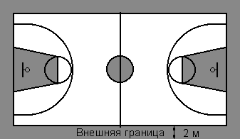 Игровая площадка для главных официальных соревнований ФИБА