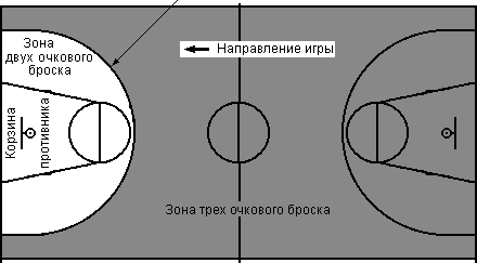 Диаграмма 03. Зоны двух/трехочковых бросков