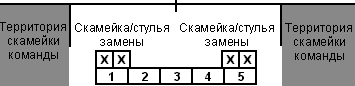 Счетный стол и скамейки/стулья замены