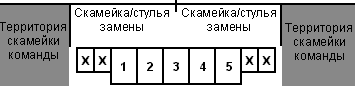 Счетный стол и скамейки/стулья замены