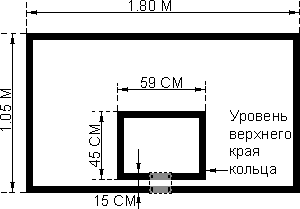 Диаграмма 05. Разметка щита